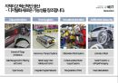 BMW GROUP 현황과 미래 - 기술력과 디자인의 조화 [BMW GROUP Present and Future-Harmonization of technical design] 51페이지