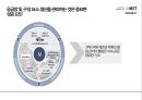 BMW GROUP 현황과 미래 - 기술력과 디자인의 조화 [BMW GROUP Present and Future-Harmonization of technical design] 54페이지