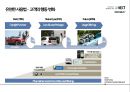 BMW GROUP 현황과 미래 - 기술력과 디자인의 조화 [BMW GROUP Present and Future-Harmonization of technical design] 55페이지