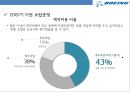 보잉 787기의 개발[글로벌 아웃소싱 제작-찬반논란][Boeing developed the 787 - Risk management Outsourcing of production] 12페이지