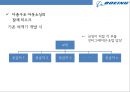 보잉 787기의 개발[글로벌 아웃소싱 제작-찬반논란][Boeing developed the 787 - Risk management Outsourcing of production] 21페이지