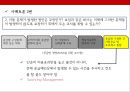 보잉 787기의 개발[글로벌 아웃소싱 제작-찬반논란][Boeing developed the 787 - Risk management Outsourcing of production] 30페이지