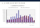 한국 조선산업경쟁력 & 구조조정 4페이지