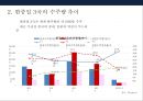 한국 조선산업경쟁력 & 구조조정 11페이지