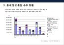 한국 조선산업경쟁력 & 구조조정 12페이지