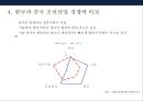 한국 조선산업경쟁력 & 구조조정 13페이지