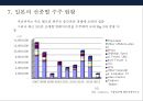 한국 조선산업경쟁력 & 구조조정 16페이지
