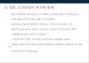 한국 조선산업경쟁력 & 구조조정 18페이지