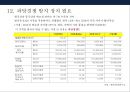한국 조선산업경쟁력 & 구조조정 21페이지
