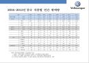 중국 자동차시장 & 폭스바겐 합작 투자 성공사례 [China's auto market and Volkswagen joint venture success stories] 4페이지