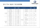 중국 자동차시장 & 폭스바겐 합작 투자 성공사례 [China's auto market and Volkswagen joint venture success stories] 5페이지