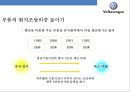 중국 자동차시장 & 폭스바겐 합작 투자 성공사례 [China's auto market and Volkswagen joint venture success stories] 16페이지