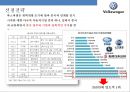 중국 자동차시장 & 폭스바겐 합작 투자 성공사례 [China's auto market and Volkswagen joint venture success stories] 22페이지