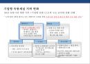 할인점 산업쇠퇴 & 할인점 big3(이마트. 롯데마트. 홈플러스) 대응전략 6페이지