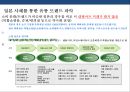 할인점 산업쇠퇴 & 할인점 big3(이마트. 롯데마트. 홈플러스) 대응전략 7페이지