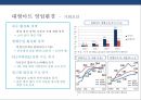 할인점 산업쇠퇴 & 할인점 big3(이마트. 롯데마트. 홈플러스) 대응전략 15페이지