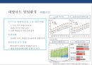 할인점 산업쇠퇴 & 할인점 big3(이마트. 롯데마트. 홈플러스) 대응전략 16페이지