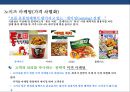 할인점 산업쇠퇴 & 할인점 big3(이마트. 롯데마트. 홈플러스) 대응전략 29페이지