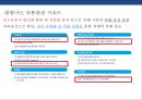 할인점 산업쇠퇴 & 할인점 big3(이마트. 롯데마트. 홈플러스) 대응전략 33페이지