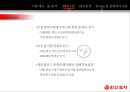 한신포차 성공사례 '대한민국 포장마차 문화를 옮겨간 CEO 백종원' 18페이지