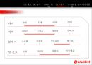 한신포차 성공사례 '대한민국 포장마차 문화를 옮겨간 CEO 백종원' 21페이지
