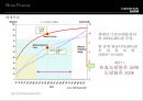 제너시스쿠페 커뮤니케이션 전략 [Genesis Coupe communication strategy] 41페이지