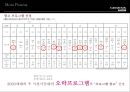 제너시스쿠페 커뮤니케이션 전략 [Genesis Coupe communication strategy] 44페이지