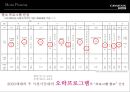 제너시스쿠페 커뮤니케이션 전략 [Genesis Coupe communication strategy] 45페이지