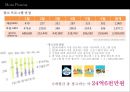 제너시스쿠페 커뮤니케이션 전략 [Genesis Coupe communication strategy] 46페이지