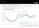 제너시스쿠페 커뮤니케이션 전략 [Genesis Coupe communication strategy] 48페이지