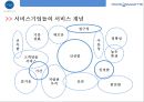 파리바게트의 서비스.제품 생산. 배송 차별화전략 [Paris Baguette service products. Shipping differentiation strategy] 3페이지