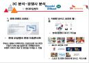 SK 네트웍스 주유소마케팅 전략[SK Networks service stations marketing strategy] 7페이지