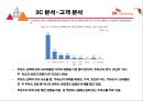 SK 네트웍스 주유소마케팅 전략[SK Networks service stations marketing strategy] 11페이지