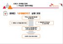 SK 네트웍스 주유소마케팅 전략[SK Networks service stations marketing strategy] 18페이지