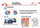 SK 네트웍스 주유소마케팅 전략[SK Networks service stations marketing strategy] 20페이지