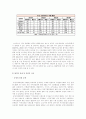탐앤탐스 마케팅전략 [TOM N TOMS Markrtingg strategy] 커피시장/ 경쟁사 / SWOT / 서비스 12페이지