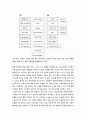 웹툰의 유통구조 분석 및 나아갈 방향성 고찰 15페이지