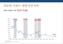 국내 자산관리 현황과 트랜드 & 자산관리 전략 [5저(低)-물가.금리.자산가치.고용.성장 2고(高)-고령화.고소득] 5페이지