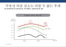 국내 자산관리 현황과 트랜드 & 자산관리 전략 [5저(低)-물가.금리.자산가치.고용.성장 2고(高)-고령화.고소득] 17페이지