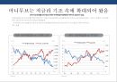 국내 자산관리 현황과 트랜드 & 자산관리 전략 [5저(低)-물가.금리.자산가치.고용.성장 2고(高)-고령화.고소득] 22페이지