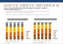 국내 자산관리 현황과 트랜드 & 자산관리 전략 [5저(低)-물가.금리.자산가치.고용.성장 2고(高)-고령화.고소득] 24페이지