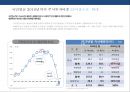 국내 자산관리 현황과 트랜드 & 자산관리 전략 [5저(低)-물가.금리.자산가치.고용.성장 2고(高)-고령화.고소득] 25페이지