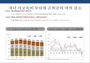국내 자산관리 현황과 트랜드 & 자산관리 전략 [5저(低)-물가.금리.자산가치.고용.성장 2고(高)-고령화.고소득] 31페이지