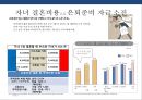 국내 자산관리 현황과 트랜드 & 자산관리 전략 [5저(低)-물가.금리.자산가치.고용.성장 2고(高)-고령화.고소득] 32페이지