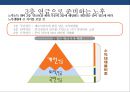 국내 자산관리 현황과 트랜드 & 자산관리 전략 [5저(低)-물가.금리.자산가치.고용.성장 2고(高)-고령화.고소득] 39페이지