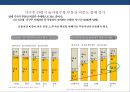 국내 자산관리 현황과 트랜드 & 자산관리 전략 [5저(低)-물가.금리.자산가치.고용.성장 2고(高)-고령화.고소득] 40페이지