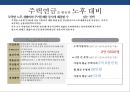 국내 자산관리 현황과 트랜드 & 자산관리 전략 [5저(低)-물가.금리.자산가치.고용.성장 2고(高)-고령화.고소득] 41페이지