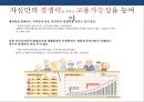 국내 자산관리 현황과 트랜드 & 자산관리 전략 [5저(低)-물가.금리.자산가치.고용.성장 2고(高)-고령화.고소득] 46페이지