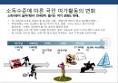 국내 자산관리 현황과 트랜드 & 자산관리 전략 [5저(低)-물가.금리.자산가치.고용.성장 2고(高)-고령화.고소득] 53페이지