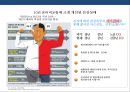 국내 자산관리 현황과 트랜드 & 자산관리 전략 [5저(低)-물가.금리.자산가치.고용.성장 2고(高)-고령화.고소득] 57페이지